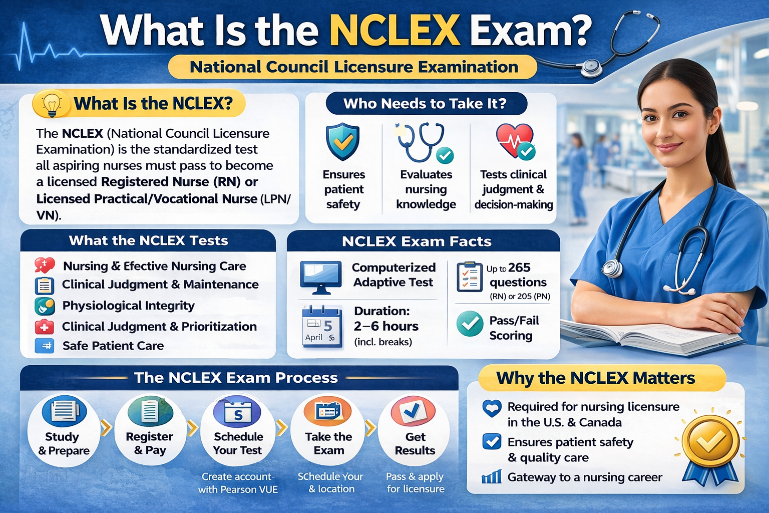 What Is the NCLEX Exam? The Ultimate Guide for Nursing Students nclex exam