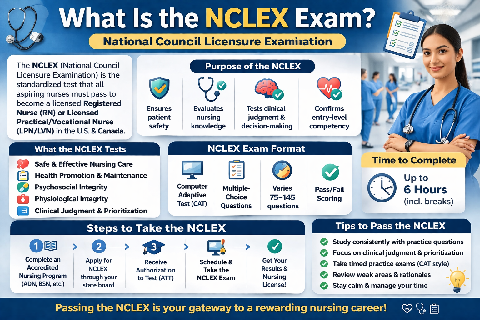What Is the NCLEX Exam? Your Ultimate Guide to Passing the Nursing Licensure Test nclex exam