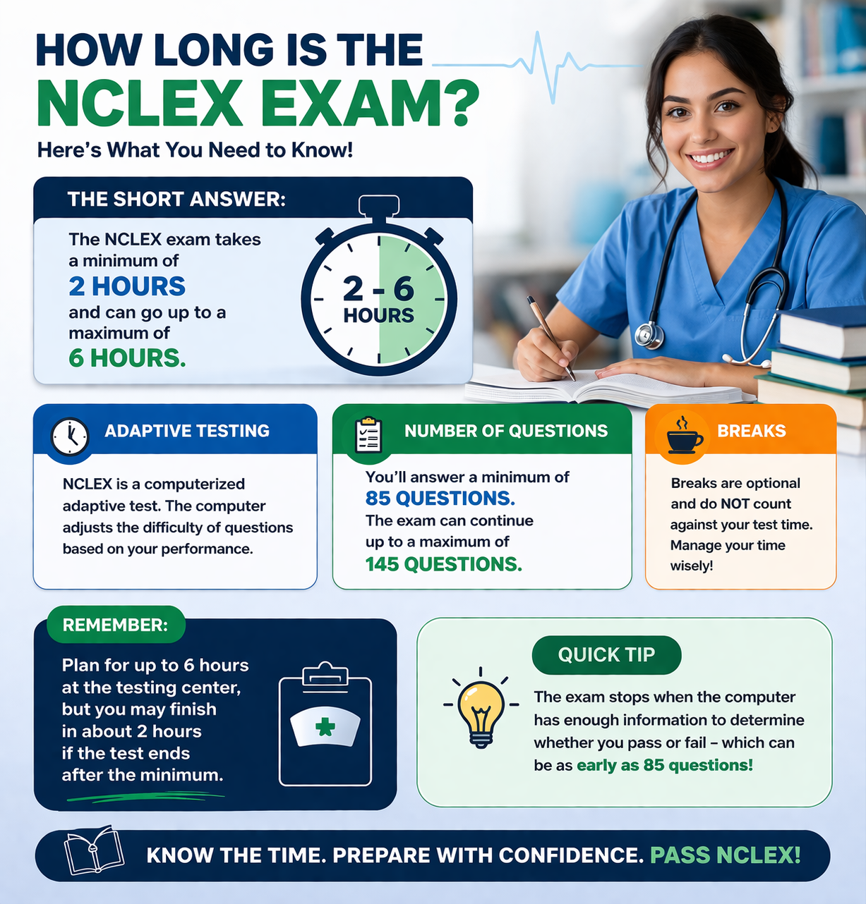 NCLEX exam